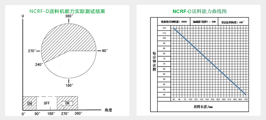 NCRF-D伺服滾輪送料機(jī)